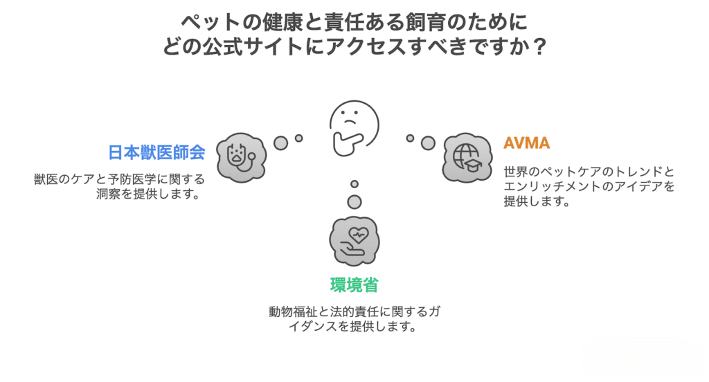 【第一部】まず知っておきたい「安心」のための公式サイト